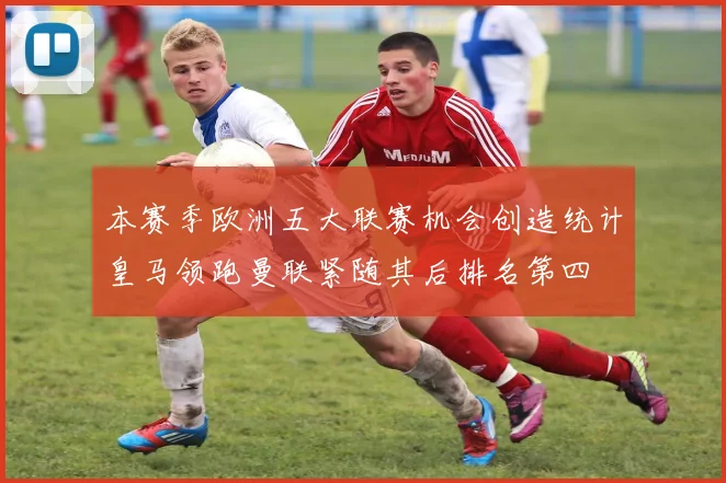 本赛季欧洲五大联赛机会创造统计皇马领跑曼联紧随其后排名第四